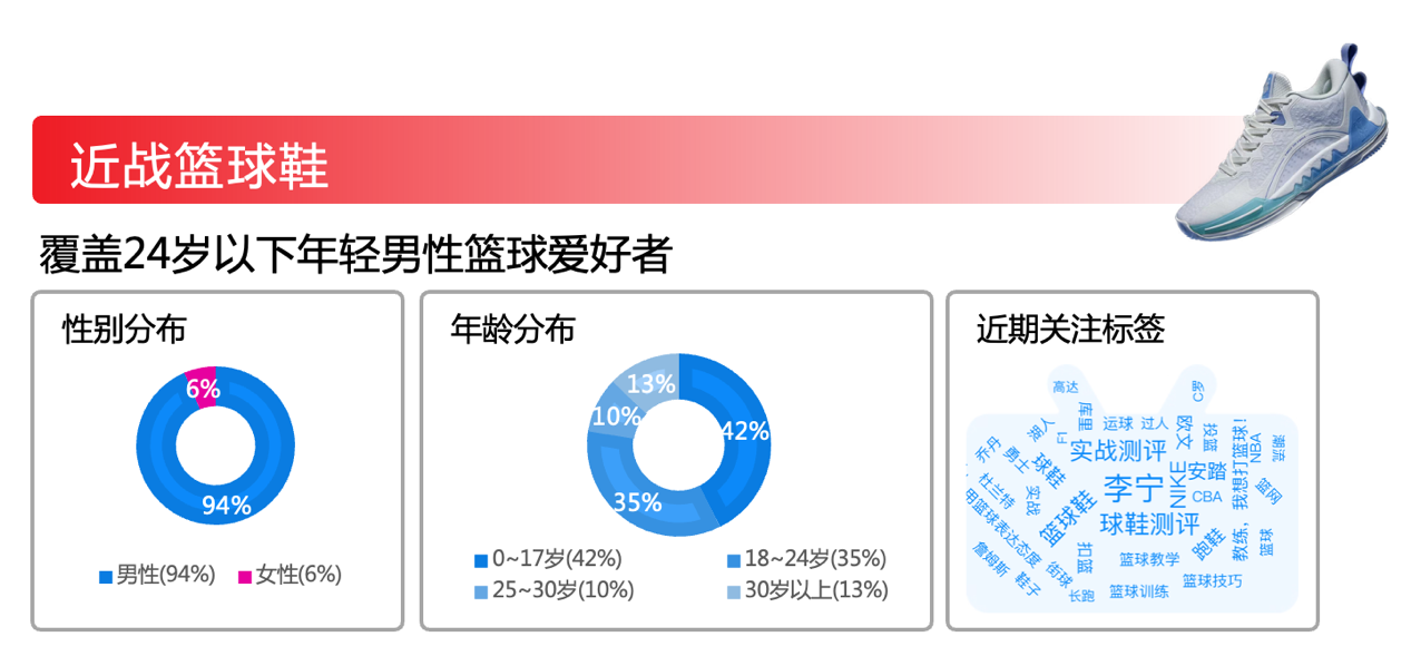 ROI超5倍 | 3千字剖析爱点击MCN助攻特步杀出双12重围-kaiyun官网(图5)