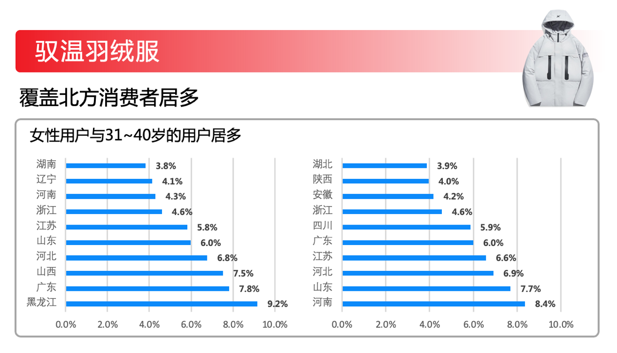 ROI超5倍 | 3千字剖析爱点击MCN助攻特步杀出双12重围-kaiyun官网(图12)