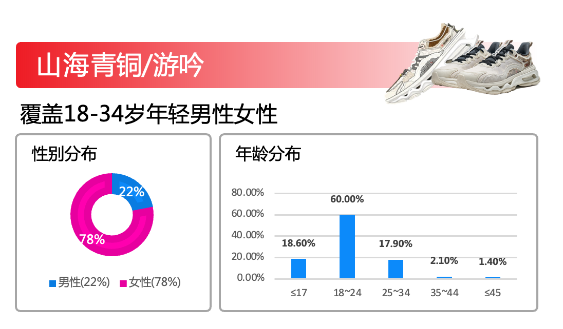 ROI超5倍 | 3千字剖析爱点击MCN助攻特步杀出双12重围-kaiyun官网(图8)